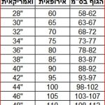 חזייה לבנה עם סגירה קדימה