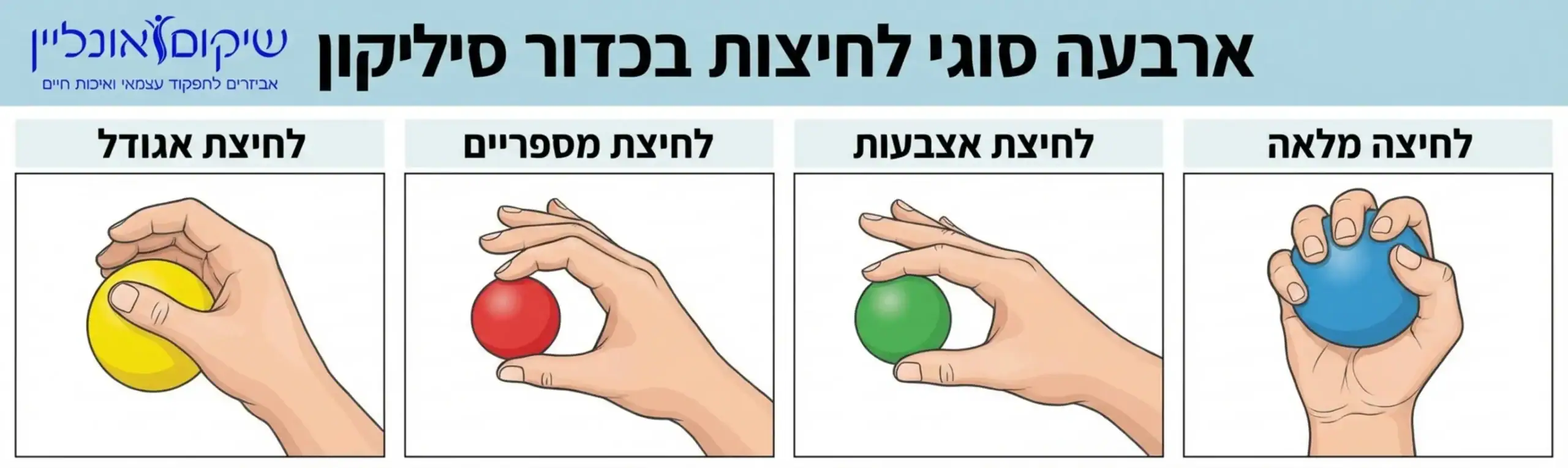 אינפוגרפיקה המדגימה ארבעה סוגי לחיצות שונים בכדור סיליקון: לחיצה מלאה, לחיצת מספריים, לחיצת קצות אצבעות ולחיצת אגודל