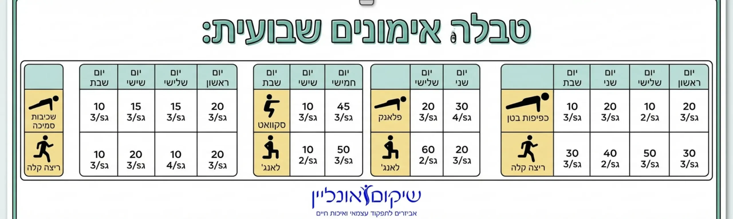 אינפוגרפיקה המציגה את טבלת האימונים בצורה ויזואלית עם אייקונים קטנים לכל תרגיל, מתאימה להדפסה ותלייה על המקרר