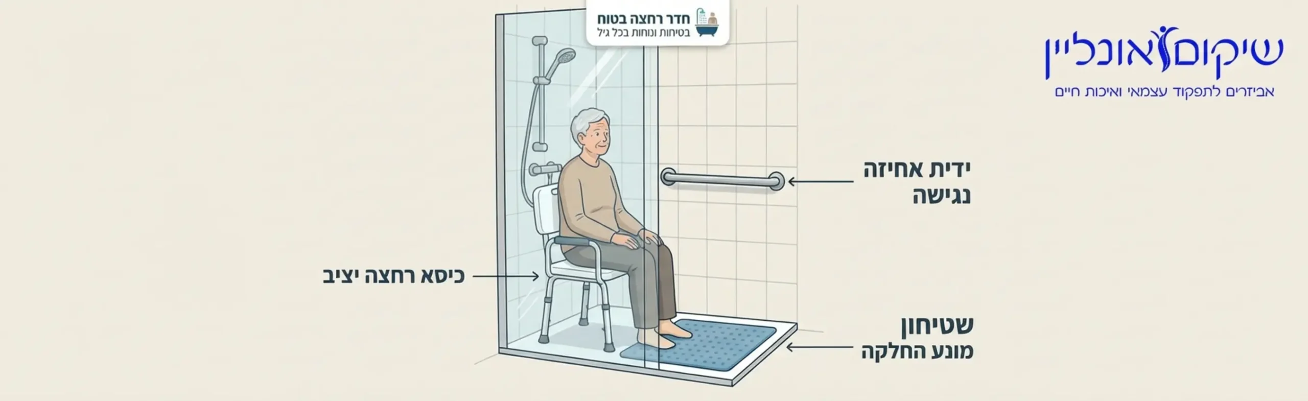 אינפוגרפיקה מאוירת בסגנון נקי של חדר רחצה בטוח, המציגה אדם יושב ברוגע על כיסא רחצה יציב, ידית אחיזה מותקנת על הקיר מולו בגובה נגיש, ושטיחון מונע החלקה מונח על הרצפה תחת רגליו