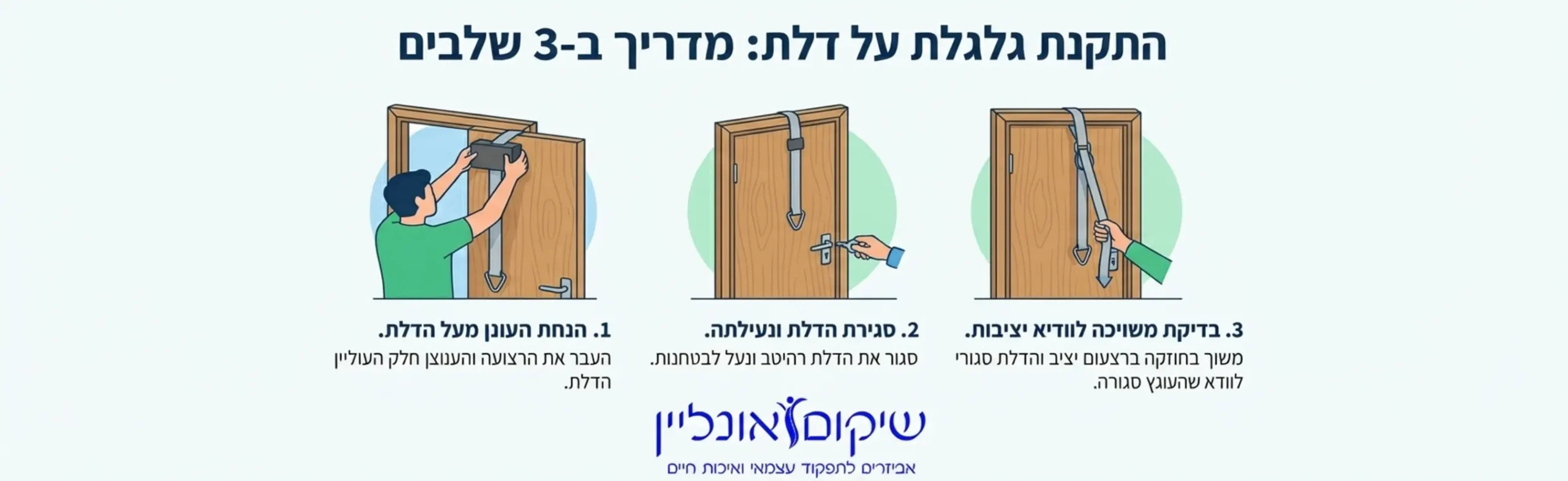 אינפוגרפיקה המציגה 3 שלבים להתקנת גלגלת על דלת: 1. הנחת העוגן מעל הדלת. 2. סגירת הדלת ונעילתה. 3. בדיקת משיכה לוודא יציבות