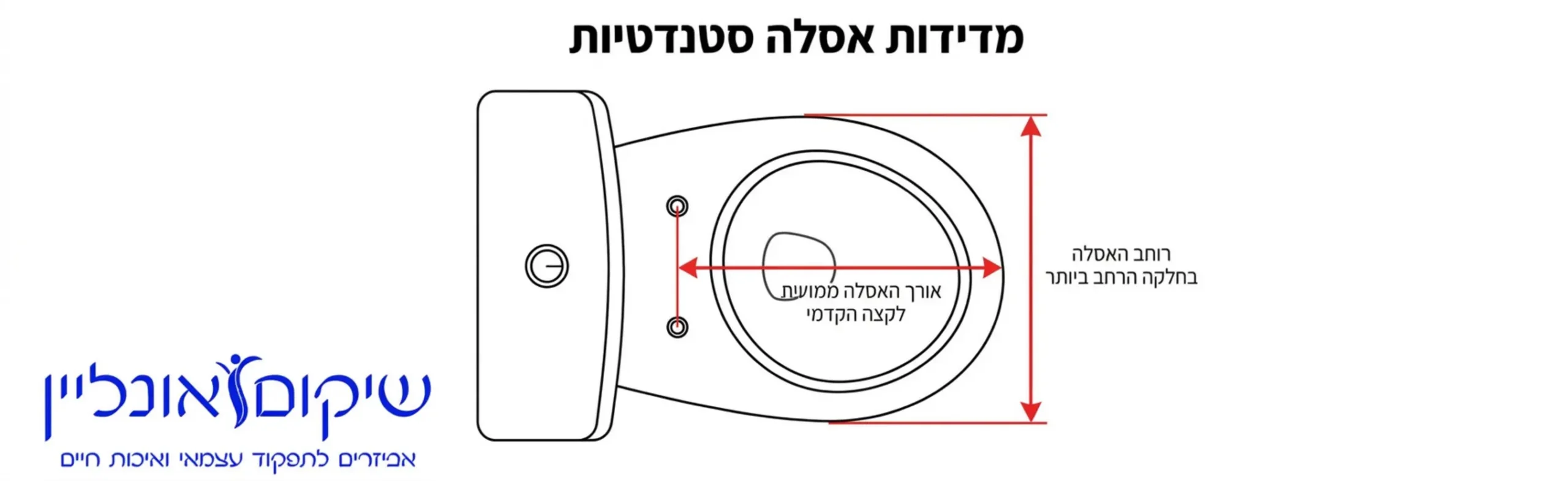 אינפוגרפיקה המציגה שרטוט של אסלה סטנדרטית ממבט על עם חצים ברורים המראים כיצד למדוד את אורך האסלה מהחורים של המושב ועד הקצה הקדמי ואת רוחב האסלה בחלקה הרחב ביותר