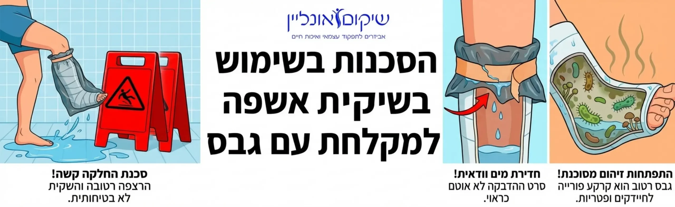 אינפוגרפיקה המציגה את הסכנות בשימוש בשקית אשפה למקלחת עם גבס. האינפוגרפיקה מחולקת לשלושה חלקים המראים סכנת החלקה על רצפה רטובה, איור של חדירת מים דרך סרט ההדבקה, והמחשה של התפתחות חיידקים בתוך גבס רטוב