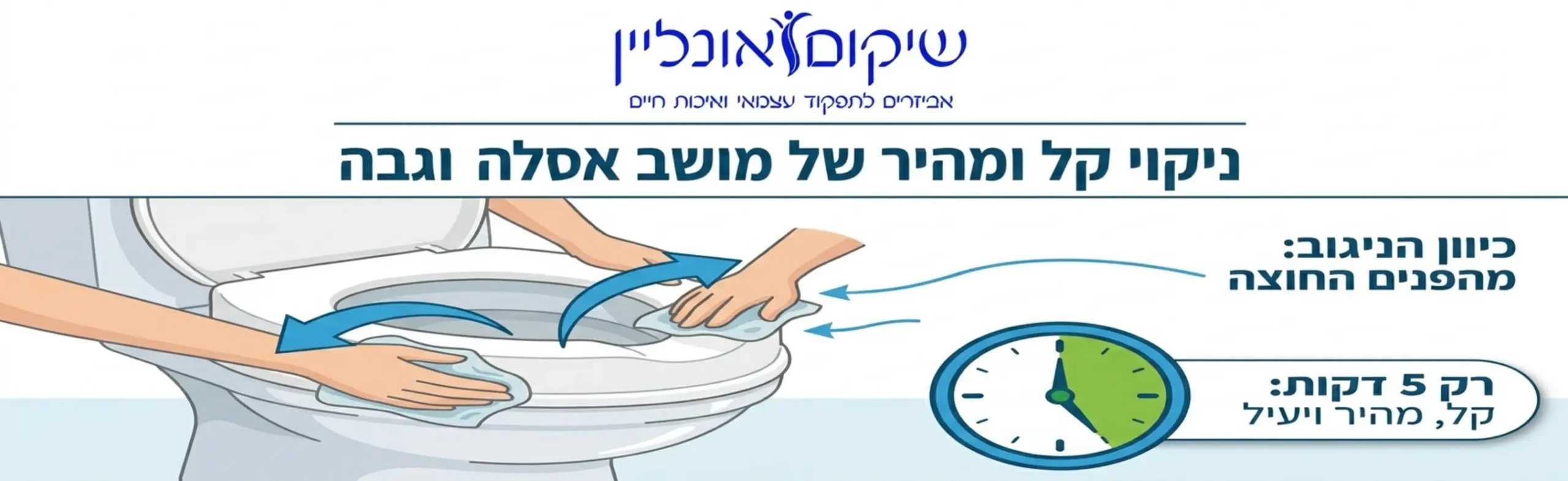 אינפוגרפיקה המציגה אדם מעביר מטלית לחה על מושב אסלה מוגבה כאשר חצים מדגימים את כיוון הניגוב מהפנים החוצה וסמל של שעון מראה חמש דקות להמחשת קלות הפעולה