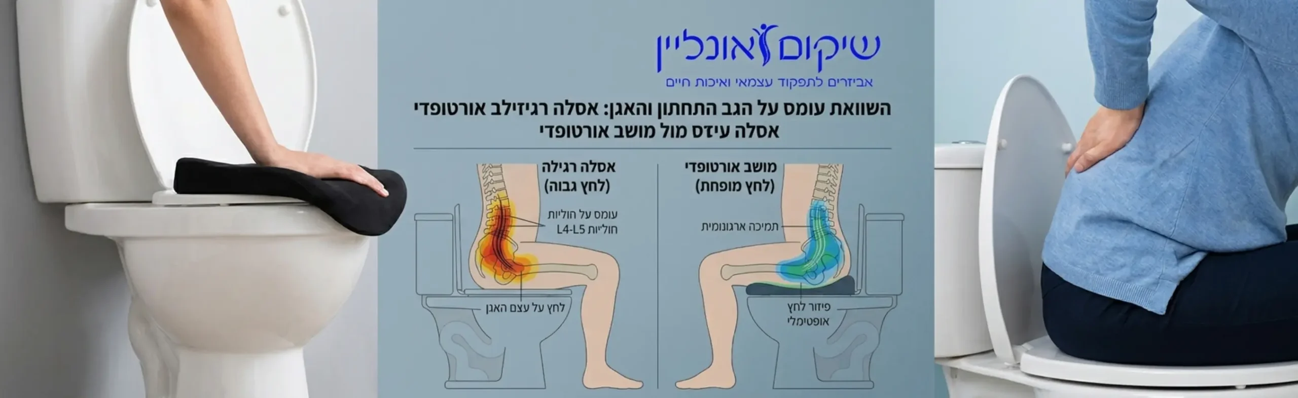 אינפוגרפיקה המדגימה את פיזור העומס והלחץ על חוליות הגב התחתון והאגן בזמן ישיבה על אסלה רגילה לעומת אסלה עם מושב מרופד ואורטופדי