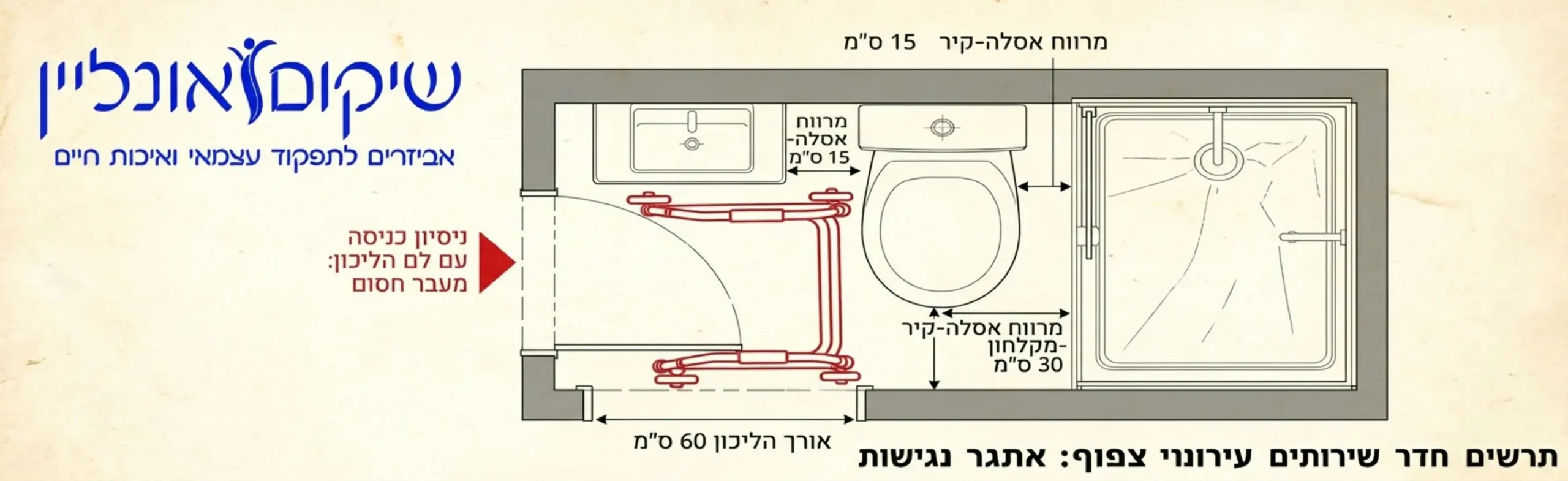 תרשים מבט על של חדר שירותים עירוני צפוף, המציג מידות מדויקות של חלל קטן בו האסלה קרובה מאוד לקיר ולמקלחון, עם קווי מתאר אדומים הממחישים את הקושי בהכנסת הליכון סטנדרטי למקום