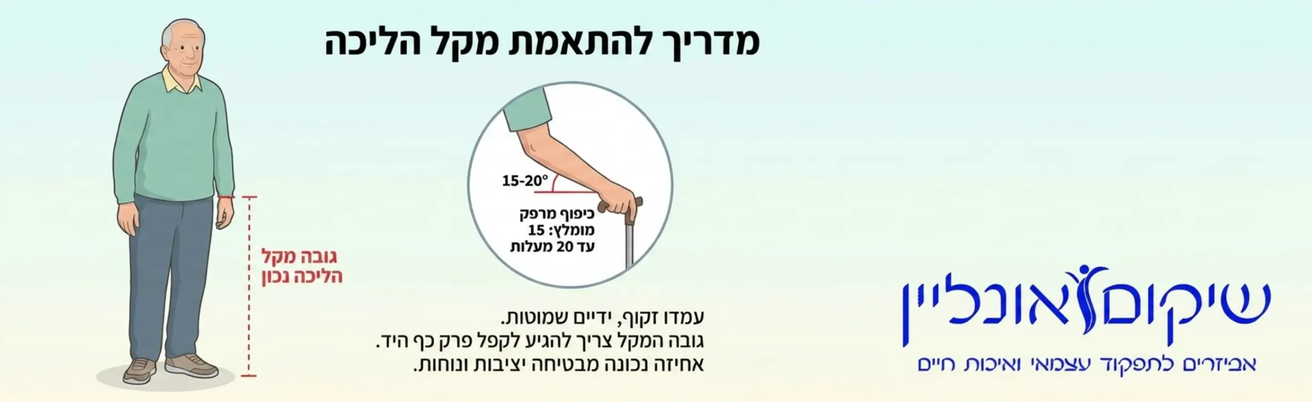 אינפוגרפיקה המדגימה אדם מבוגר עומד זקוף עם נעלי הליכה יומיומיות, כשידיו שמוטות בנינוחות לצדדים. קו מדידה אדום ומקווקו עובר מהרצפה ועד לקפל פרק כף היד שלו, כאשר בחלק הימני של התמונה ישנו תקריב מעגלי המראה את הזווית המדויקת של 15 עד 20 מעלות במרפק כשהיד אוחזת במקל הליכה סטנדרטי