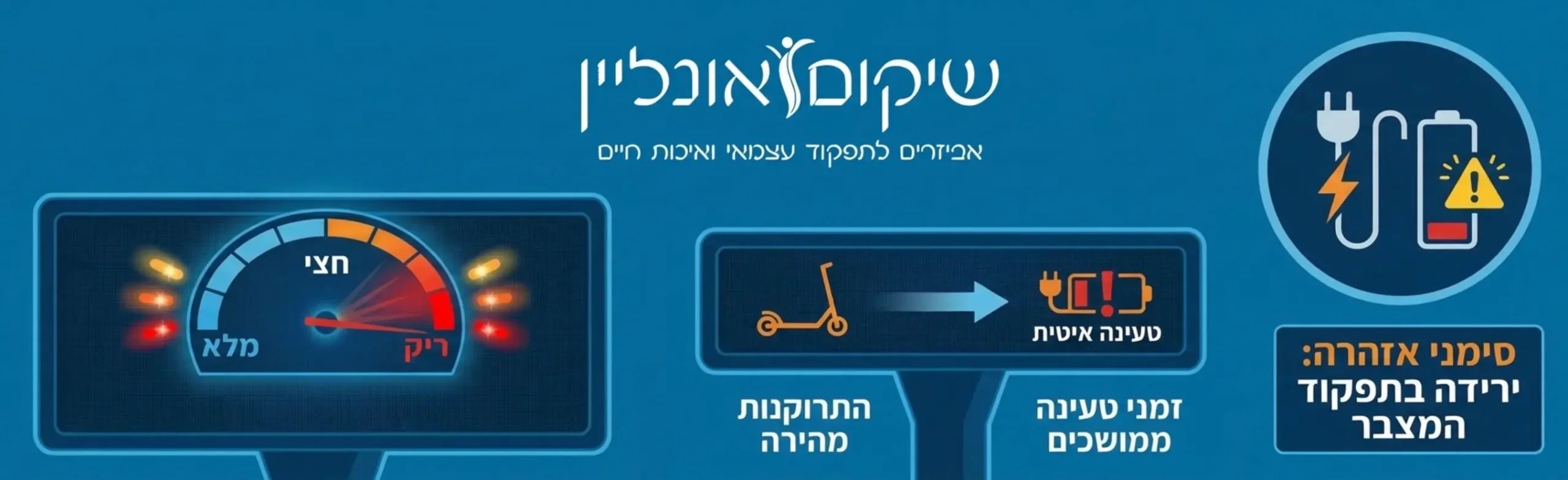 אינפוגרפיקה המציגה לוח שעונים של קלנועית עם שעון סוללה היורד במהירות, לצד אייקון של שעון טעינה, הממחישים את סימני האזהרה לירידה בתפקוד המצבר