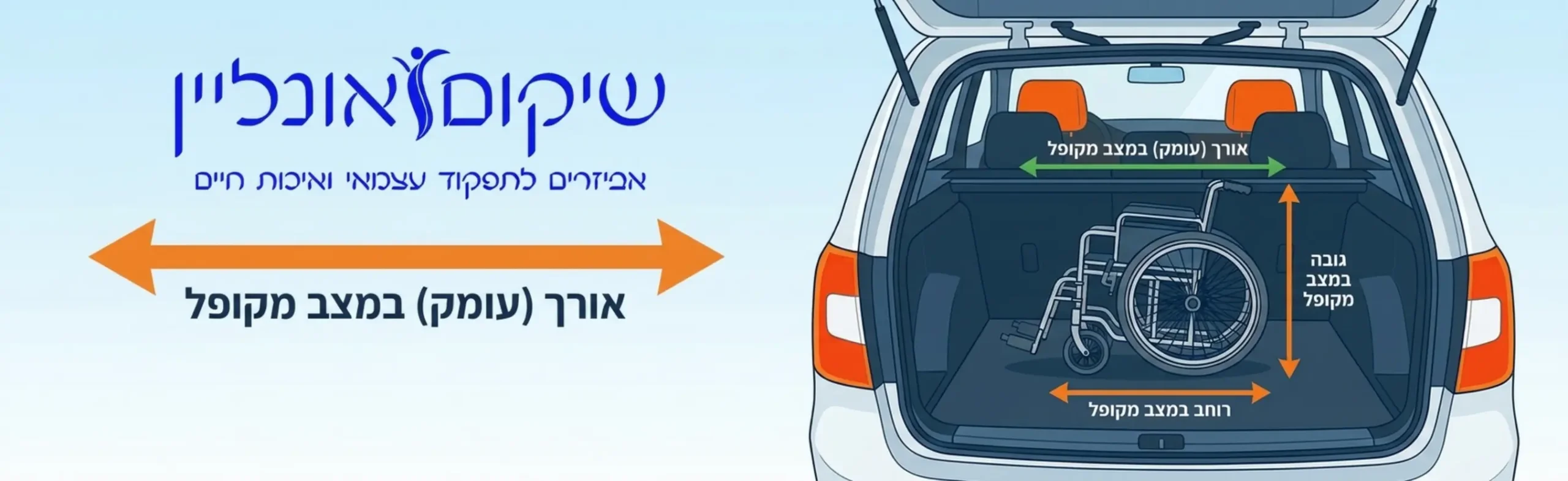 אינפוגרפיקה המציגה תא מטען של רכב פרטי פתוח, ובתוכו איור של כיסא גלגלים מקופל עם חיצים המציינים את מדידת האורך, הרוחב והגובה, יחד עם זכוכית מגדלת המדגישה את סף ההטענה של הרכב